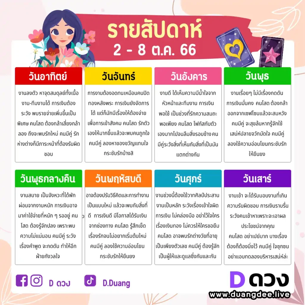 ดวงรายสัปดาห์ 11-17 กันยายน 2566 ดวงรายสัปดาห์ 2-8 ตุลาคม 66
